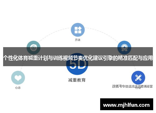 个性化体育减重计划与训练视频节奏优化建议引擎的精准匹配与应用