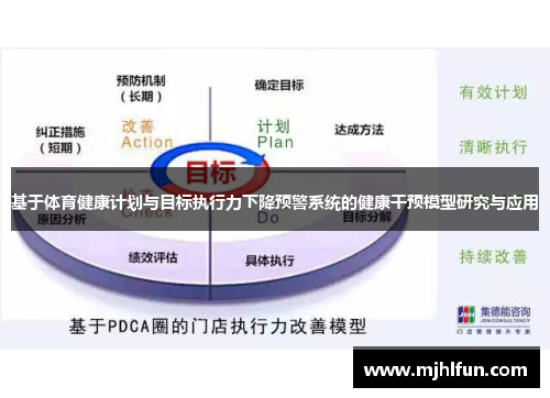 基于体育健康计划与目标执行力下降预警系统的健康干预模型研究与应用