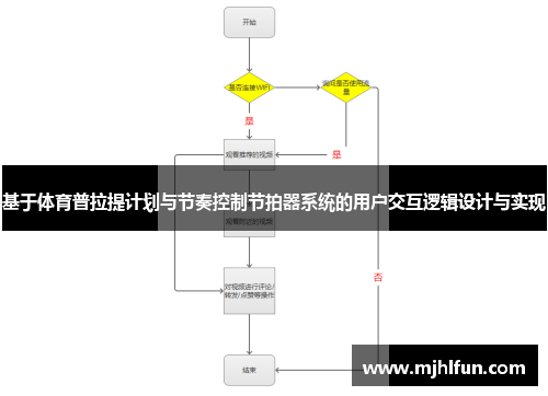 基于体育普拉提计划与节奏控制节拍器系统的用户交互逻辑设计与实现
