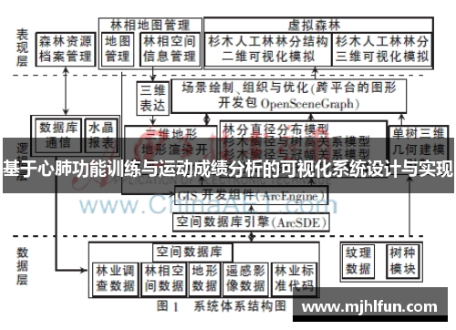 基于心肺功能训练与运动成绩分析的可视化系统设计与实现